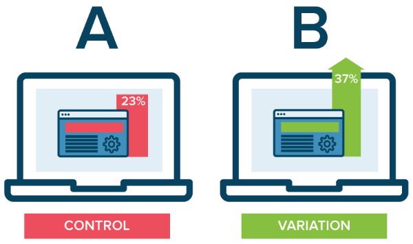 A/B testing rất được khuyến khích