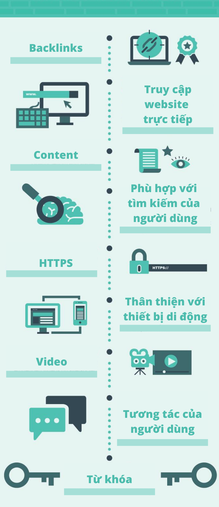 Các yếu tố ảnh hưởng đến xếp hạng nội dung