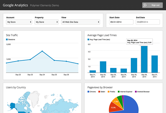 Công cụ miễn phí cho website google analytics