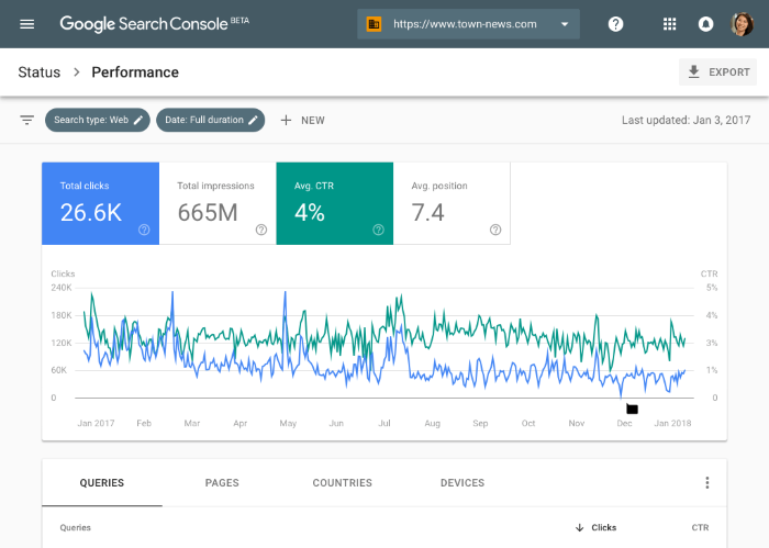 Công cụ miễn phí cho website Google Search Console