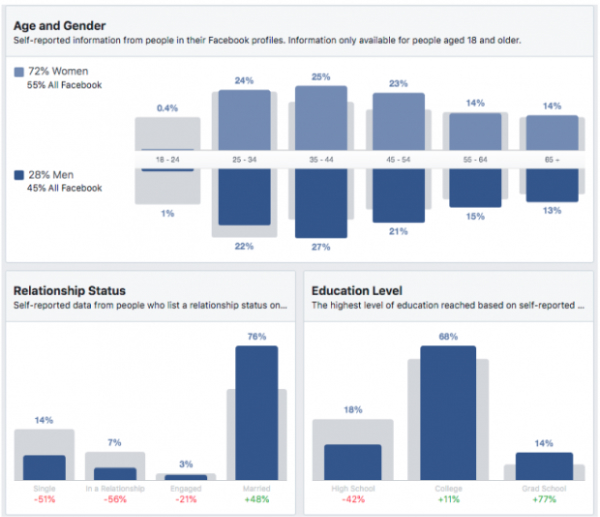 Nâng cao trong facebook audience insights